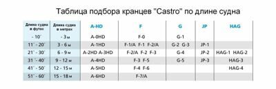 kranec-castro-naduvnoy-750h220-belyy_647818
